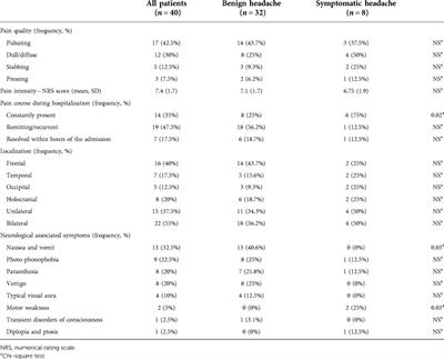 Post COVID-19 vaccination headache: A clinical and epidemiological evaluation